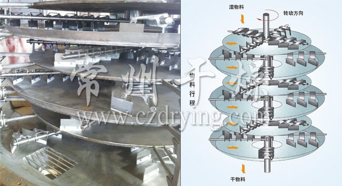 盤式連續(xù)干燥機